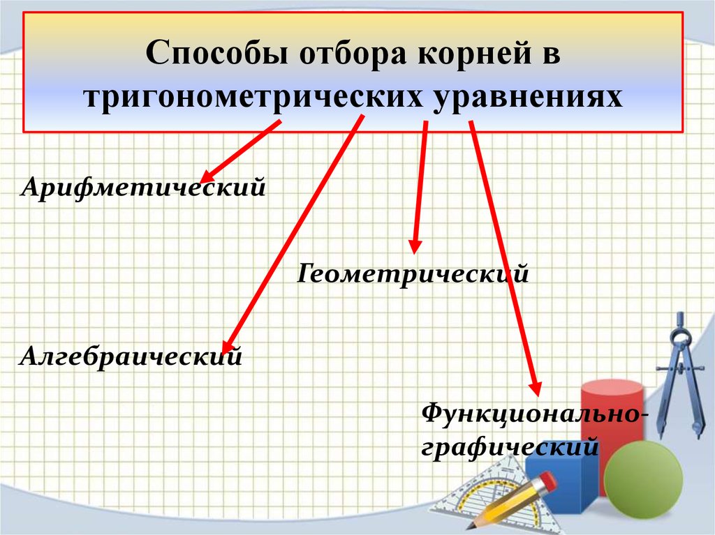 Способы отбора корней в тригонометрических уравнениях презентация