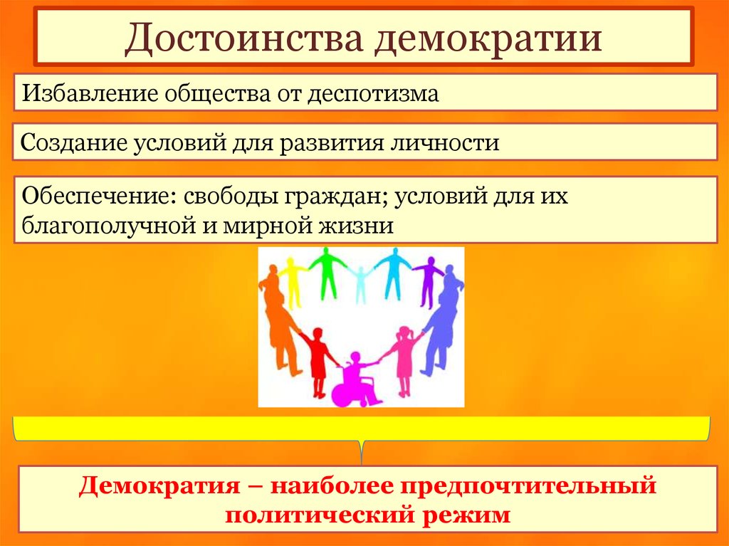 Обоснуйте необходимость компетентного гражданина в условиях демократии. Демократия ее основные ценности и признаки. Демократия и ее основные ценности. Достоинства демократии. Демократия ее основные признаки.