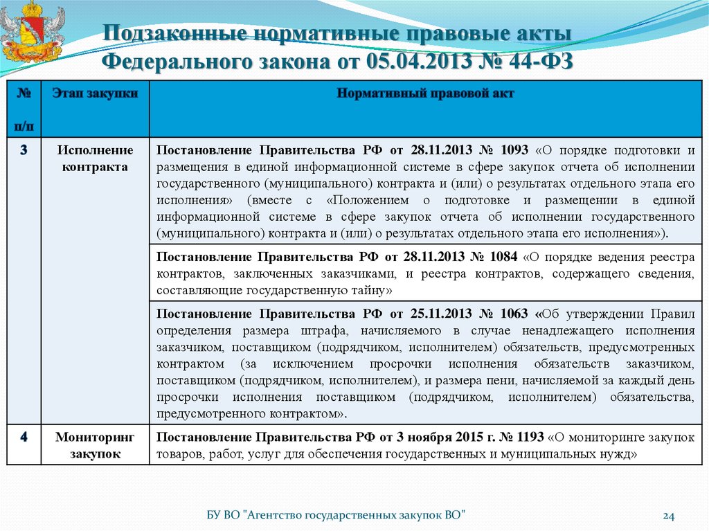 Контрактов составляющие государственную тайну