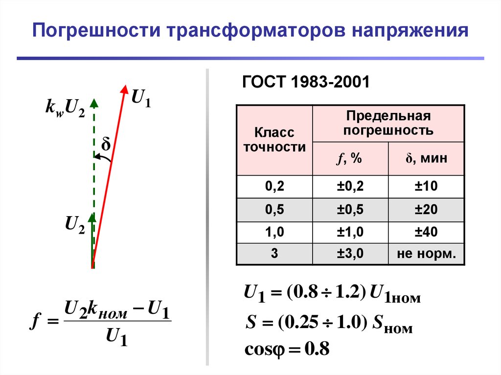 Погрешность измерения тока. Класс точности трансформаторов напряжения. Токовая погрешность трансформатора. Погрешность трансформатора напряжения. Погрешности измерительных трансформаторов напряжения.