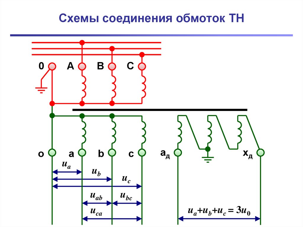 Схемы соединения трансформаторов напряжения. Схема подключения трансформатора напряжения 10 кв. Схема соединения обмоток тн НТМИ 6 10 кв. Схема подключения трансформатора напряжения 6 кв. Схема соединения обмоток трансформатора напряжения 110 кв.