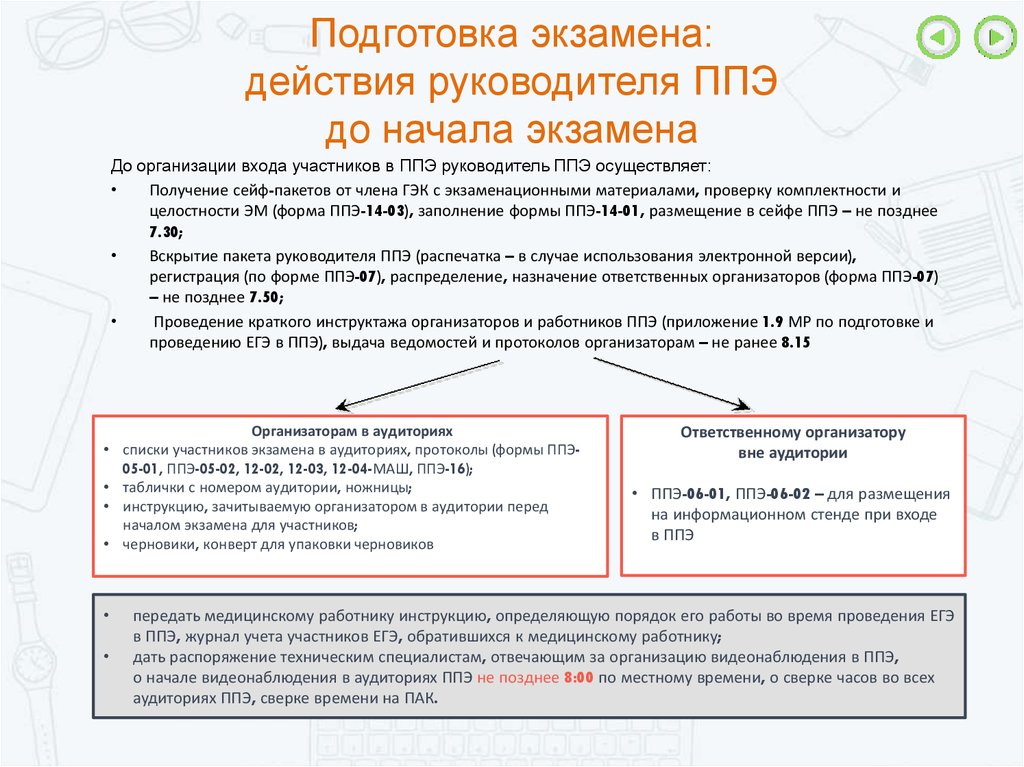 Егэ подготовка к 4 заданию