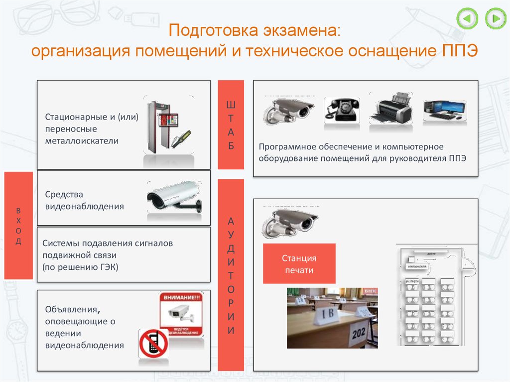 Станция штаба ппэ. Оснащение ППЭ. Техническое оснащение ППЭ. Карта технического оснащения ППЭ. Помещения для ЕГЭ В ППЭ.