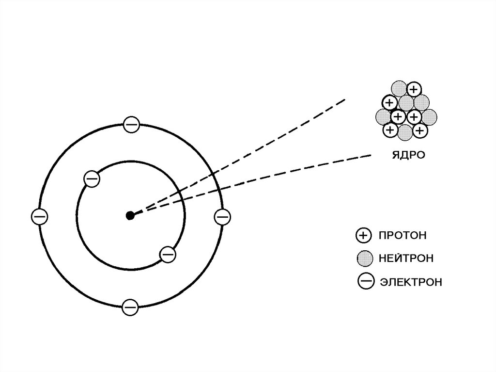 10 нейтронов элемент. Протоны нейтроны электроны. Протоны нейтроны электроны схема. Схематичное изображение Протона. Строение нейтрона.
