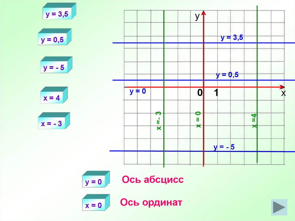 Ось ординат и ось абсцисс рисунок