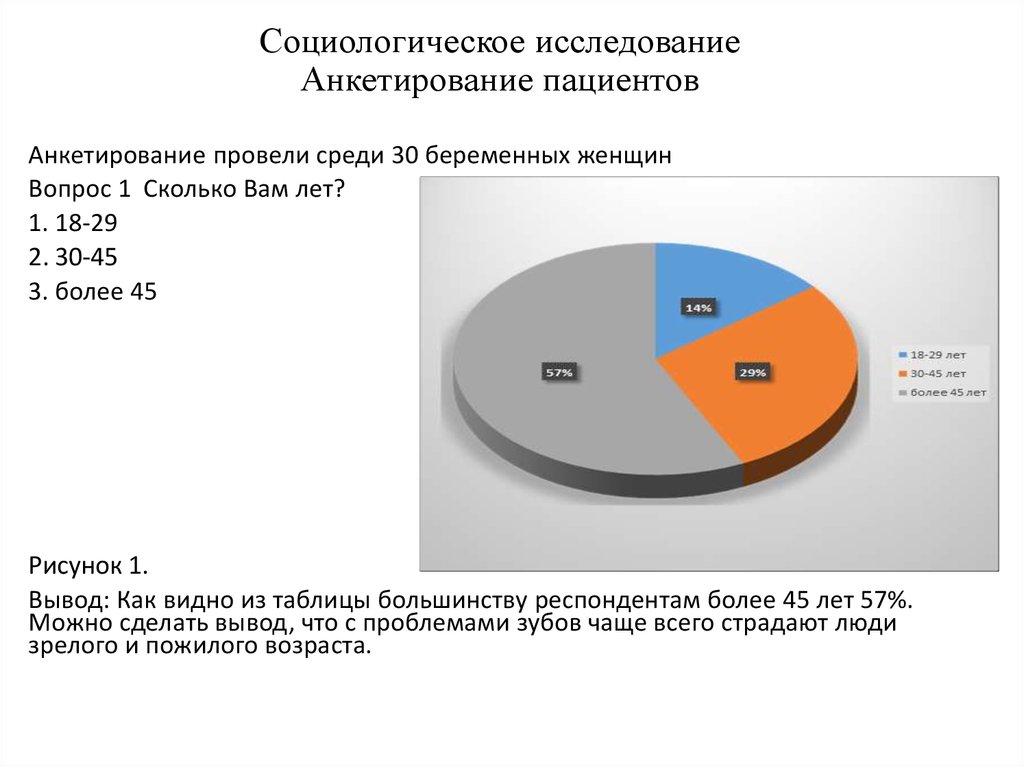 Картинки анкетирование пациентов