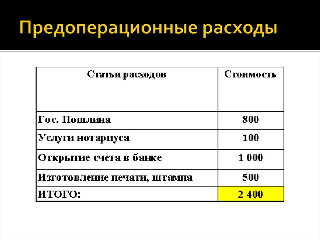 Бизнес план швейного производства презентация