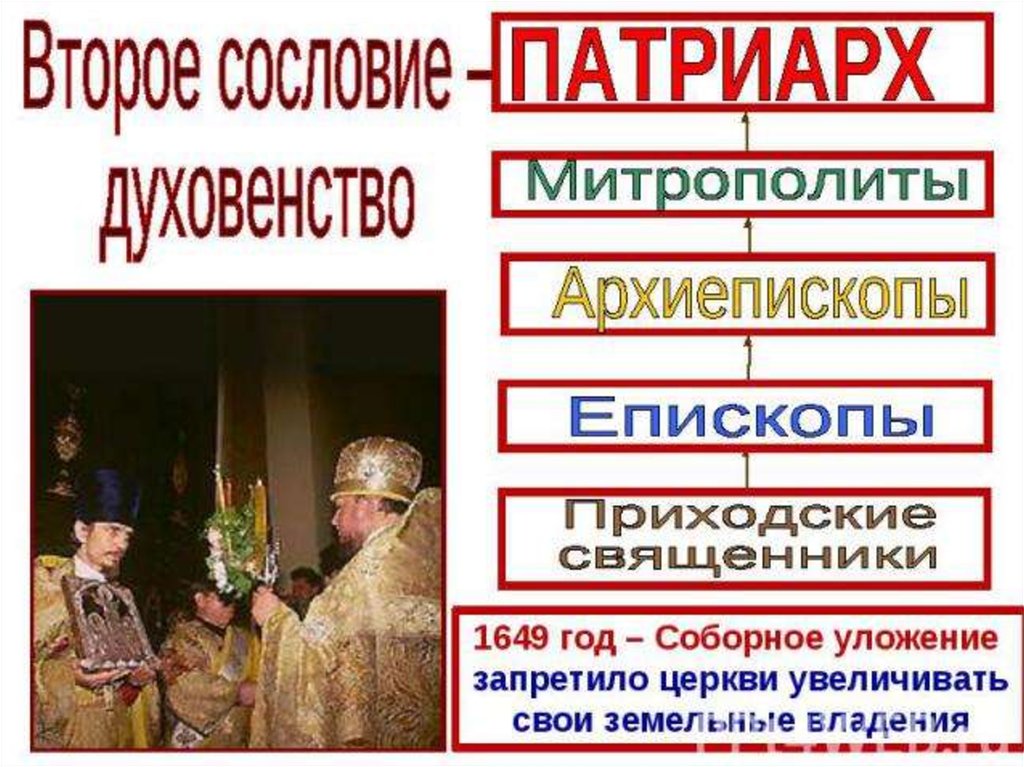 Какие категории духовенства существовали в xvii. Духовенство сословие. Духовенство в 17 веке. Духовенство 17 век Россия. Духовенство 1649.