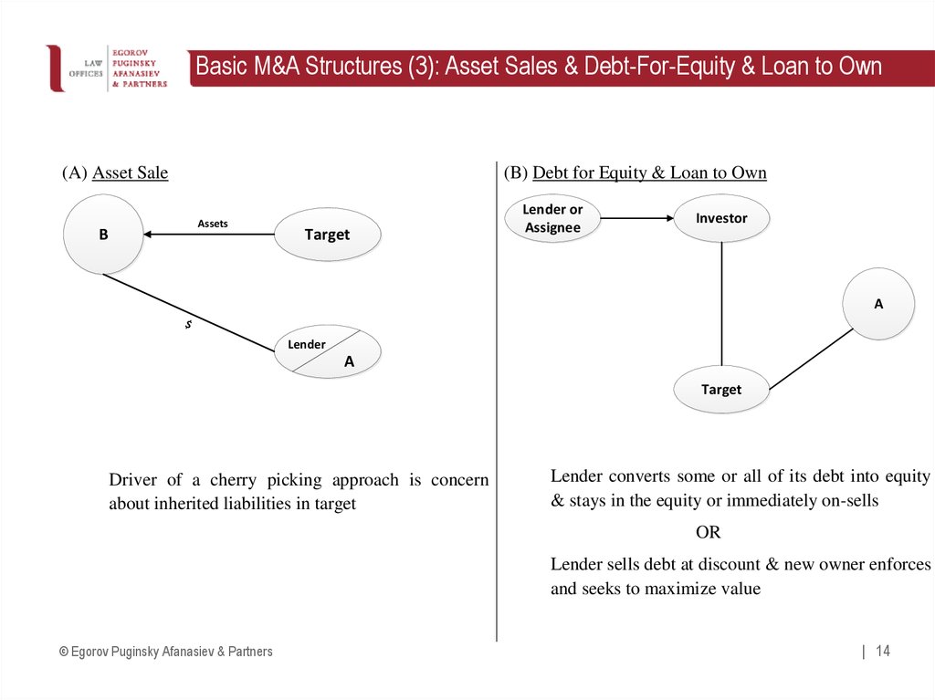 Basic M&A Structures (3): Asset Sales & Debt-For-Equity & Loan to Own