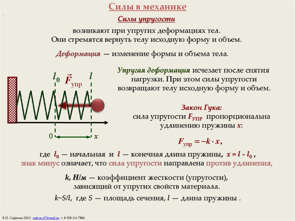 От чего зависит упругость