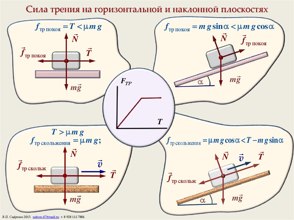 Определите работу силы трения