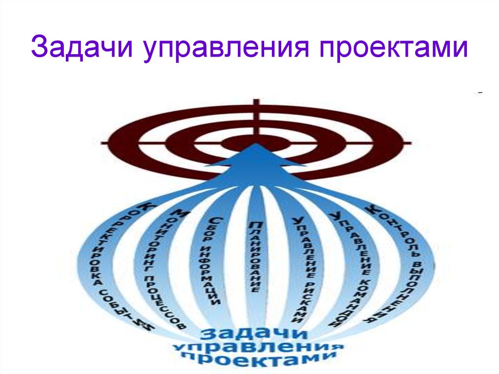 Управление задачами. Управление задачами и проектами. Задачи управления проектамм. Задачи проектного управления. Задачи проектного менеджмента.