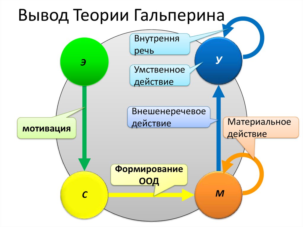 Теория вывода