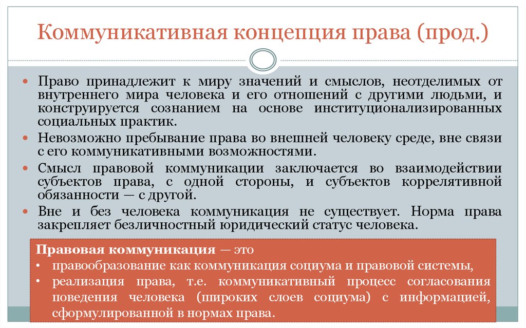 Советское правопонимание. Коммуникативная теория права Полякова. Правовая коммуникация государства и общества. Коммуникативное правопонимание. Коммуникационная концепция.