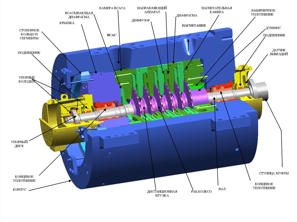 Презентация центробежный компрессор