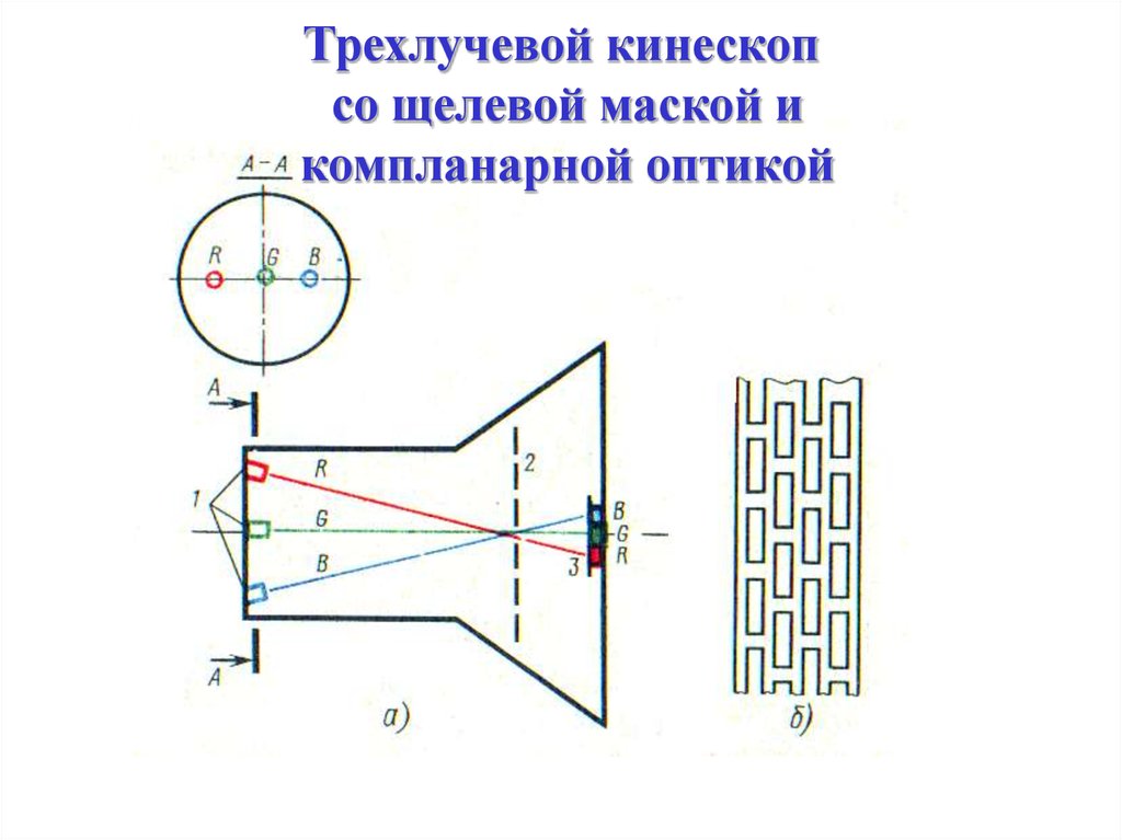 Тусклое изображение на кинескопе