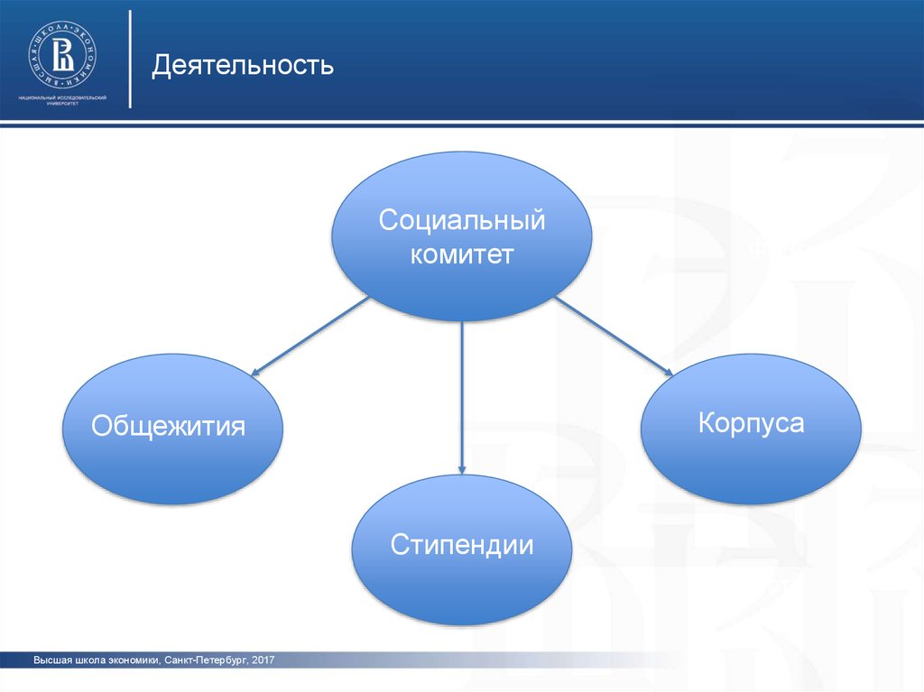 Вшэ спб экономика учебный план