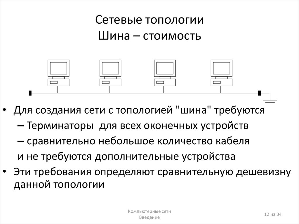 Схема локальной сети шина