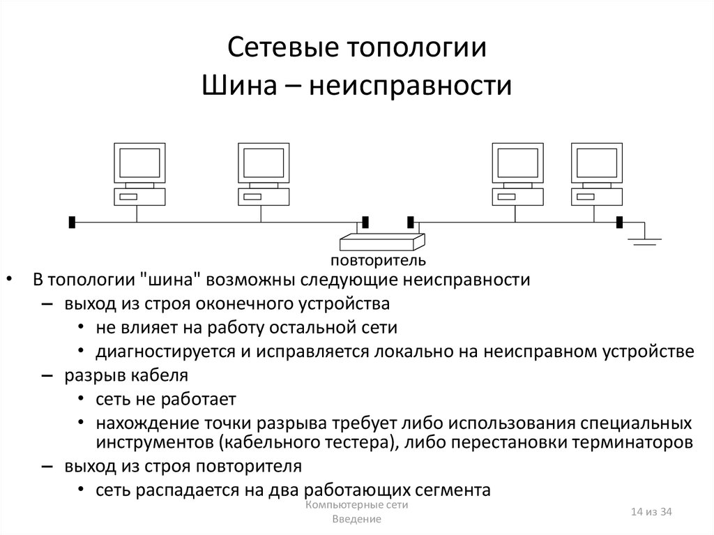 Одноранговая локальная сеть с топологией шина