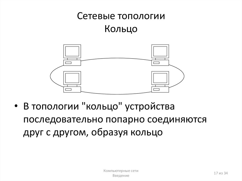 Топология шина структурная схема