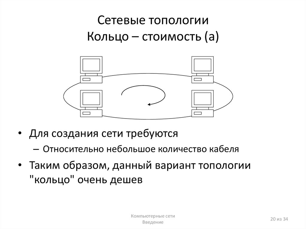 Опишите 3 наиболее популярные топологии их достоинства и недостатки заполните схему