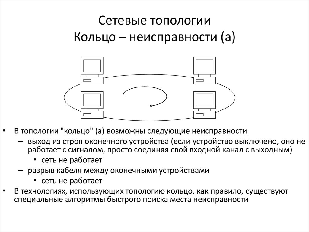 Каналы связи и способы доступа в интернет презентация