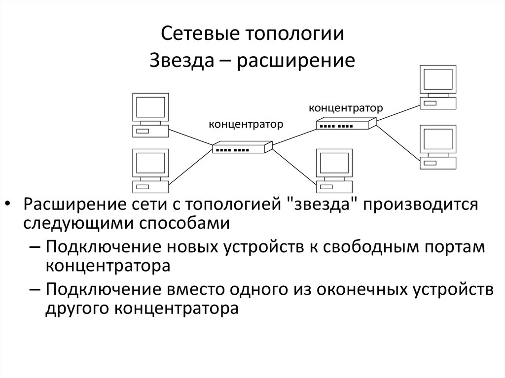 Схема локальной сети звезда