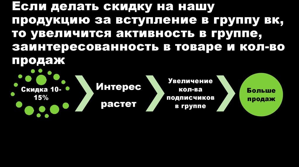 Если делать скидку на нашу продукцию за вступление в группу вк, то увеличится активность в группе, заинтересованность в товаре