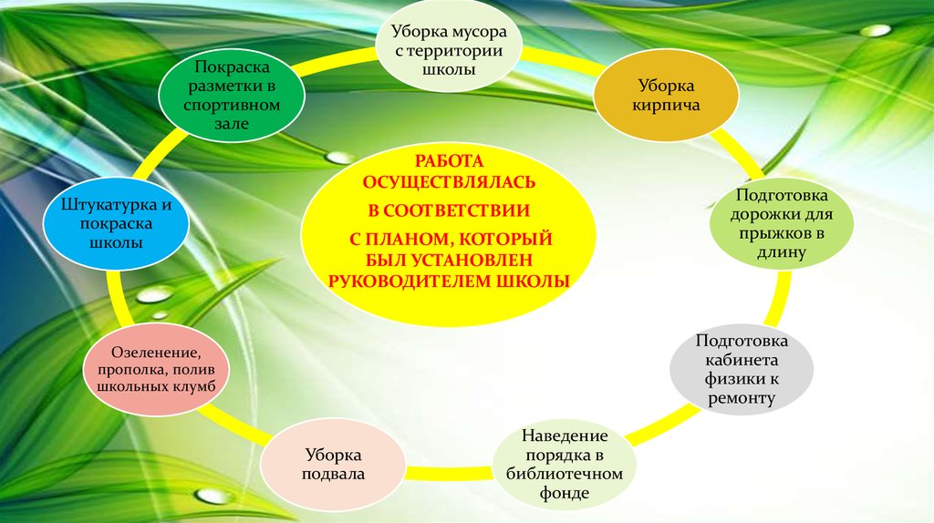 Золотовалютные резервы рб презентация