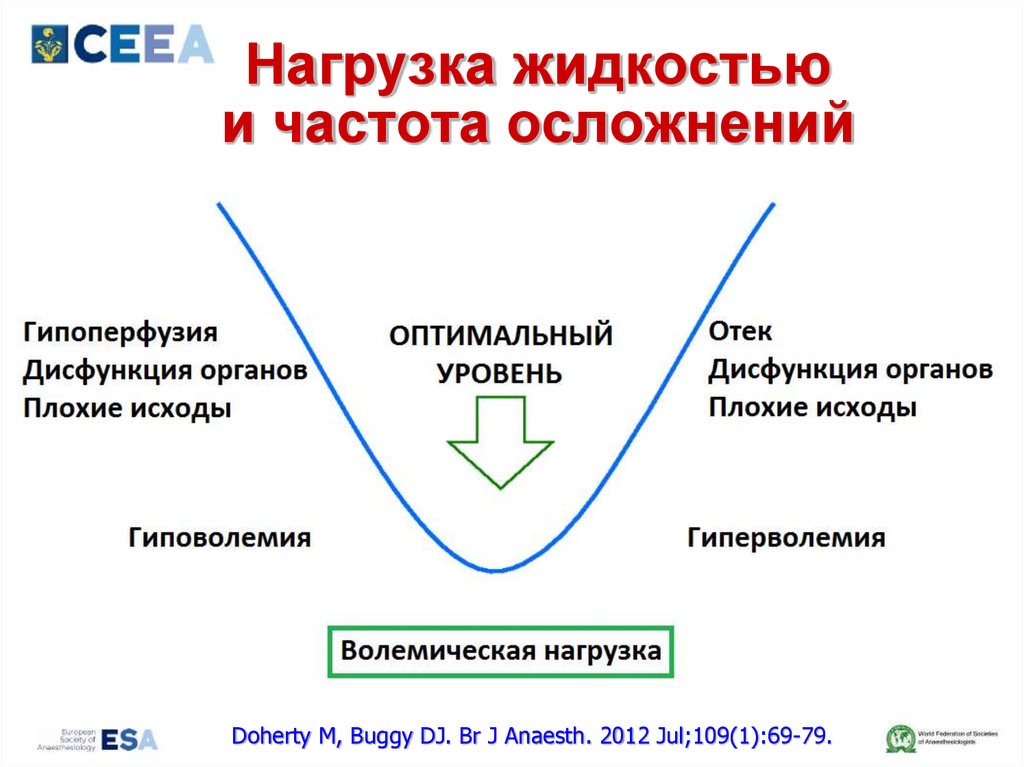 Дифференциальный диагноз шока - презентация онлайн