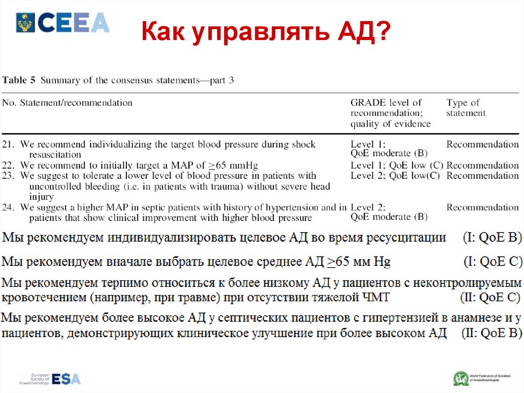 Как управлять АД?