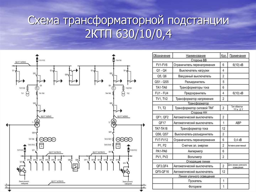 Схема трансформаторной подстанции. Однолинейная схема трансформаторной подстанции 10кв. Однолинейная схема ТП 10 кв. Трансформаторную подстанцию КТП-630 схема. Схема однотрансформаторной подстанции 6/0.4 кв.