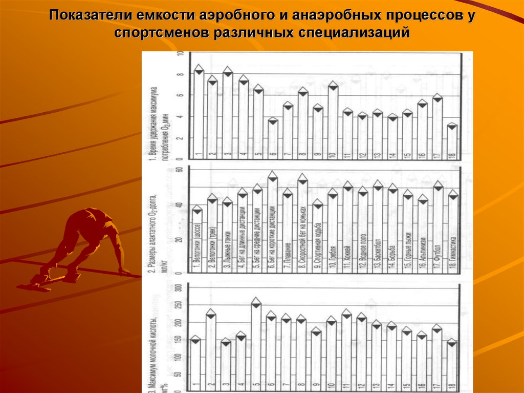 Показатели спортсменов. Анаэробная ёмкость спортсмена. КГМ У спортсменов это. Емкость биоэнергетических процессов выше анаэробном.