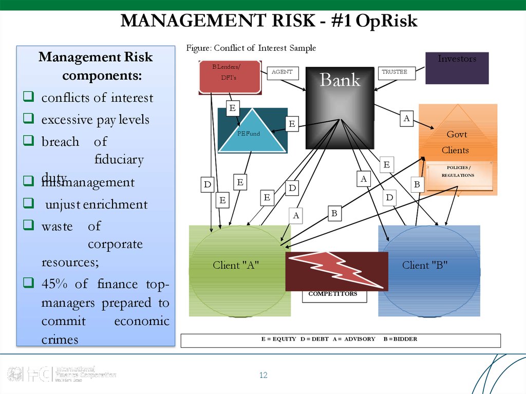 MANAGEMENT RISK - #1 OpRisk