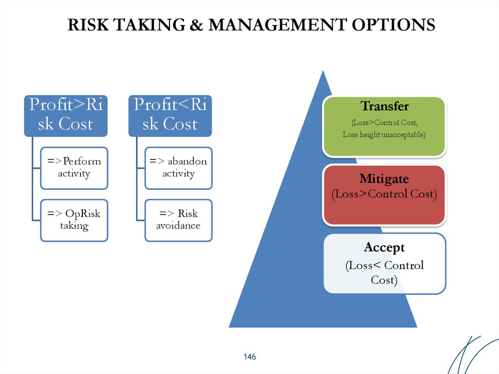 Risk taking