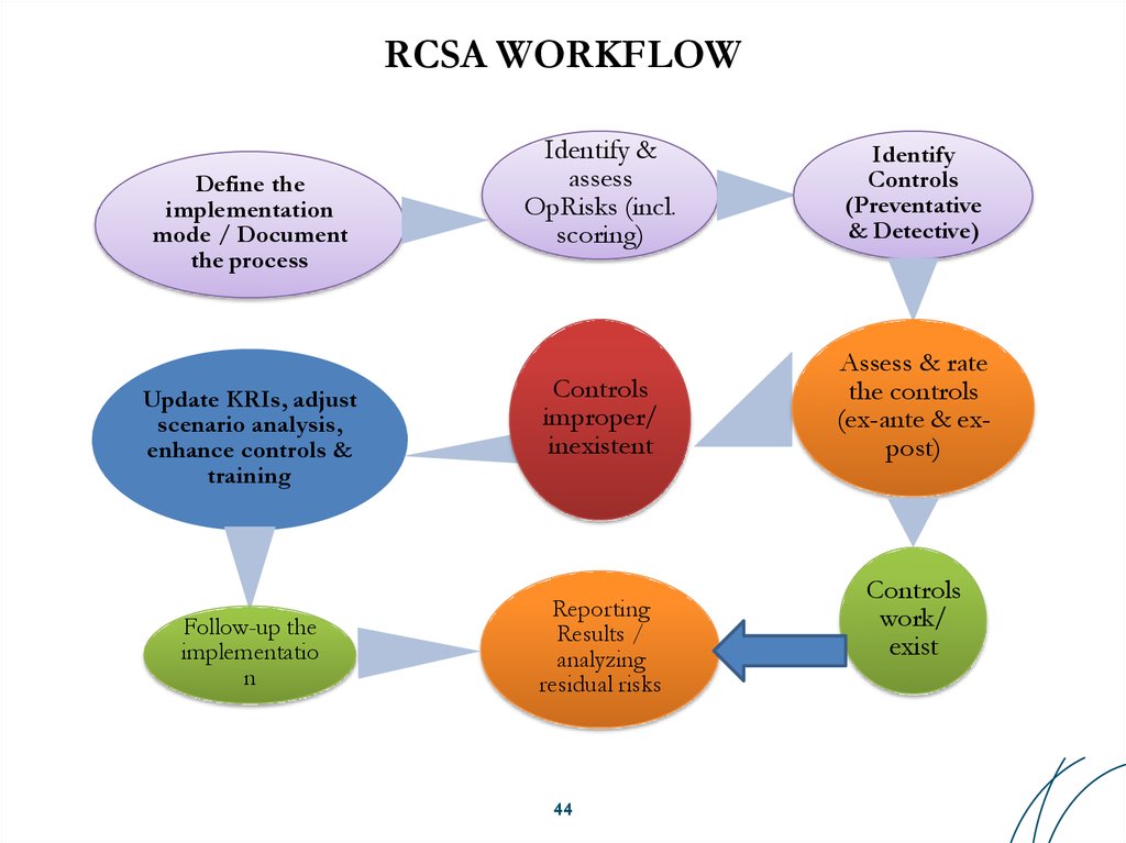 RCSA WORKFLOW