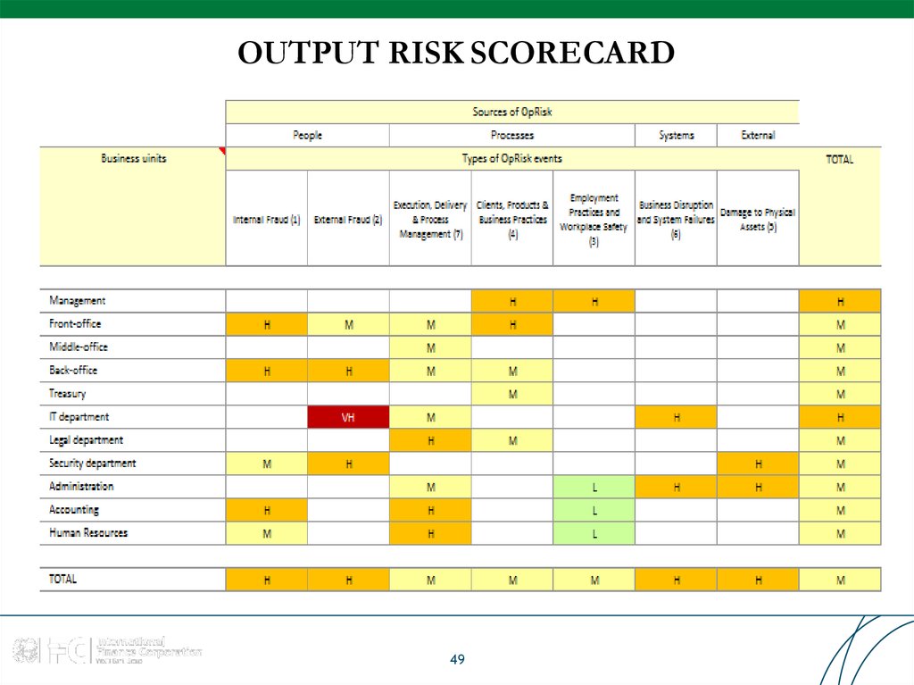 Risk Scorecard Template