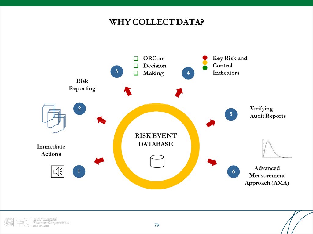 WHY COLLECT DATA?