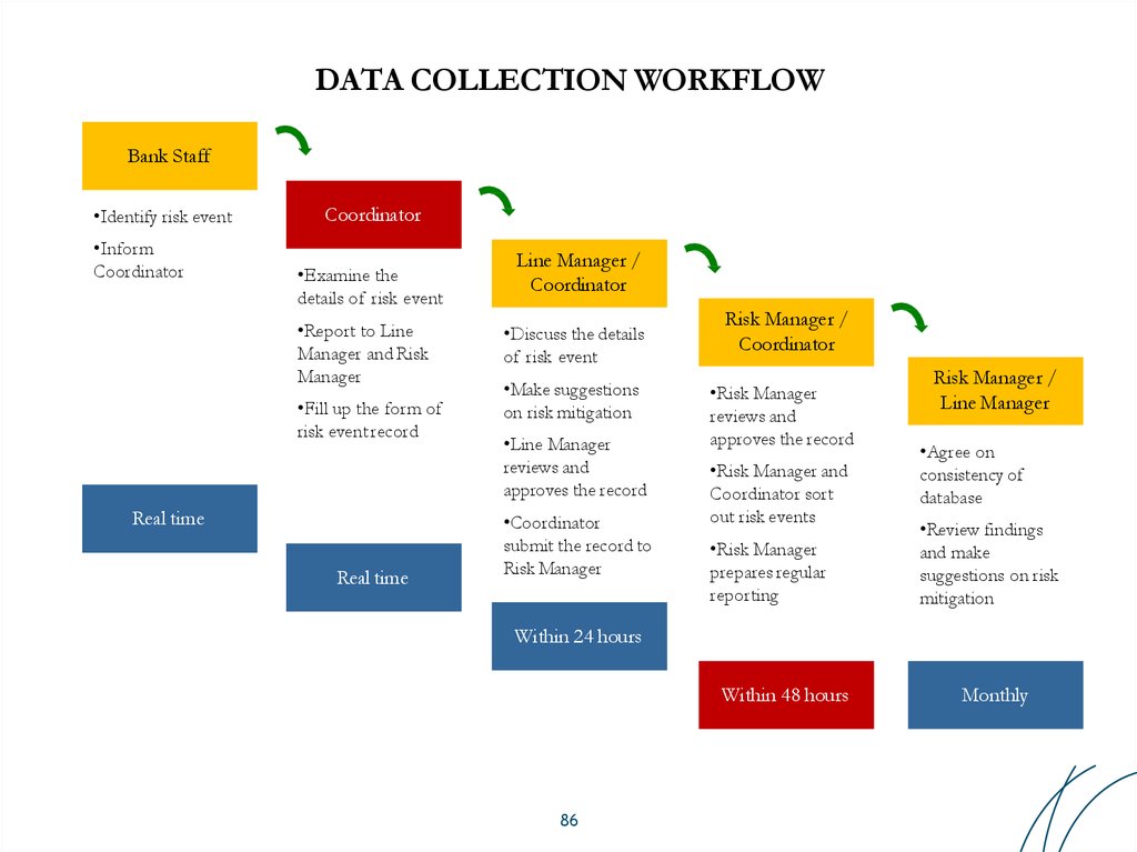 DATA COLLECTION WORKFLOW