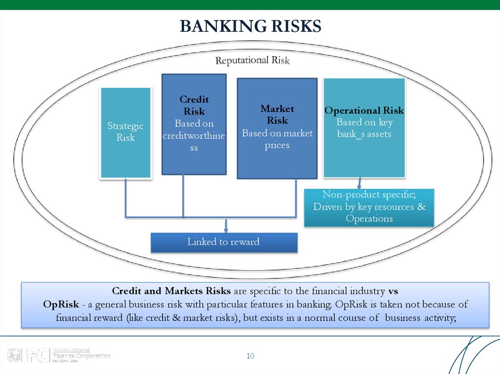 operational-risk-management-best-practice-overview-and-implementation