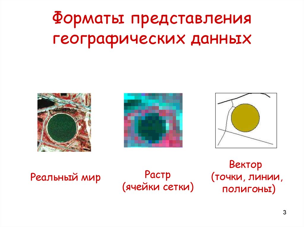 Большие данные в географии. Форматы представления географических данных. Точка линия полигон в ГИС. География точки линии полигоны. Точки линии полигоны на картах.