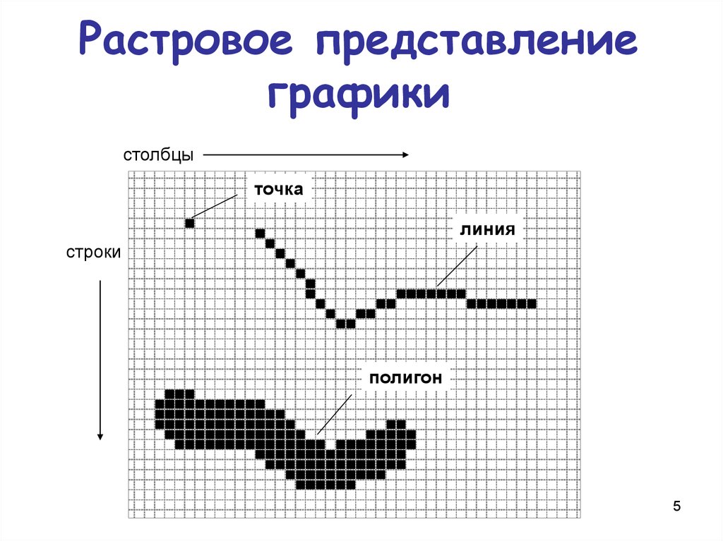 Графические понятия. Растровое представление. Растровая Графика представление. Растровое и векторное представления рисунков. Растровая Графика способ представления.