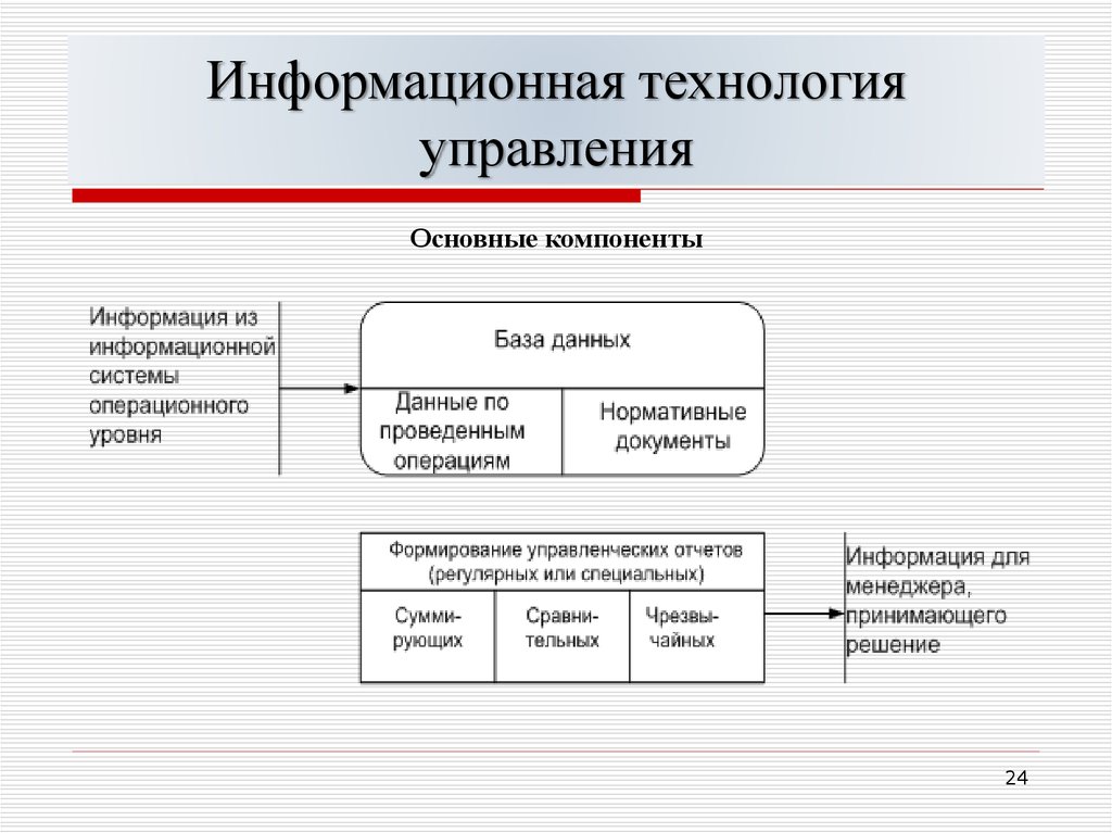 Информационные технологии управления. Информационные технологии в управлении. Базовые информационные технологии в управлении. Основные компоненты информационной технологии управления. Основные компоненты ИТ управления.