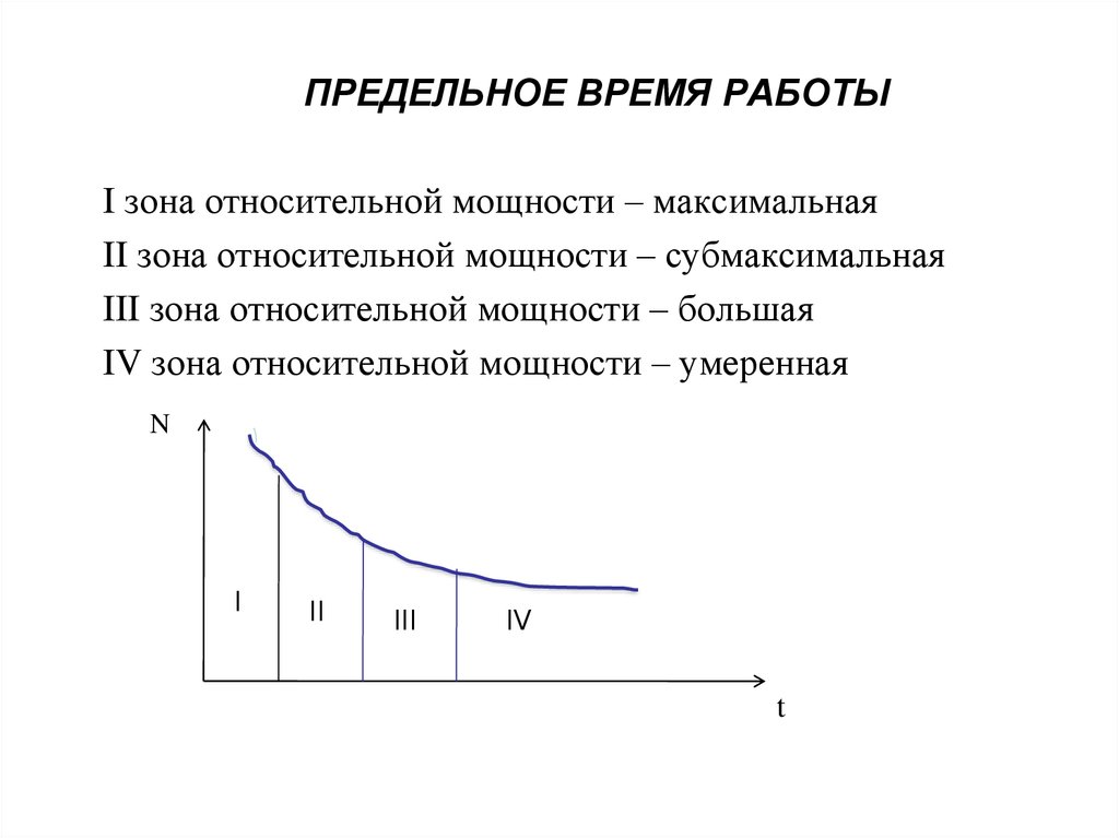 Зона максимальной мощности. Предельное время работы зона относительной мощности. Максимальная субмаксимальная умеренная. Предельная Продолжительность работы в зоне субмаксимальной мощности. Время работы в зоне максимальной мощности?.