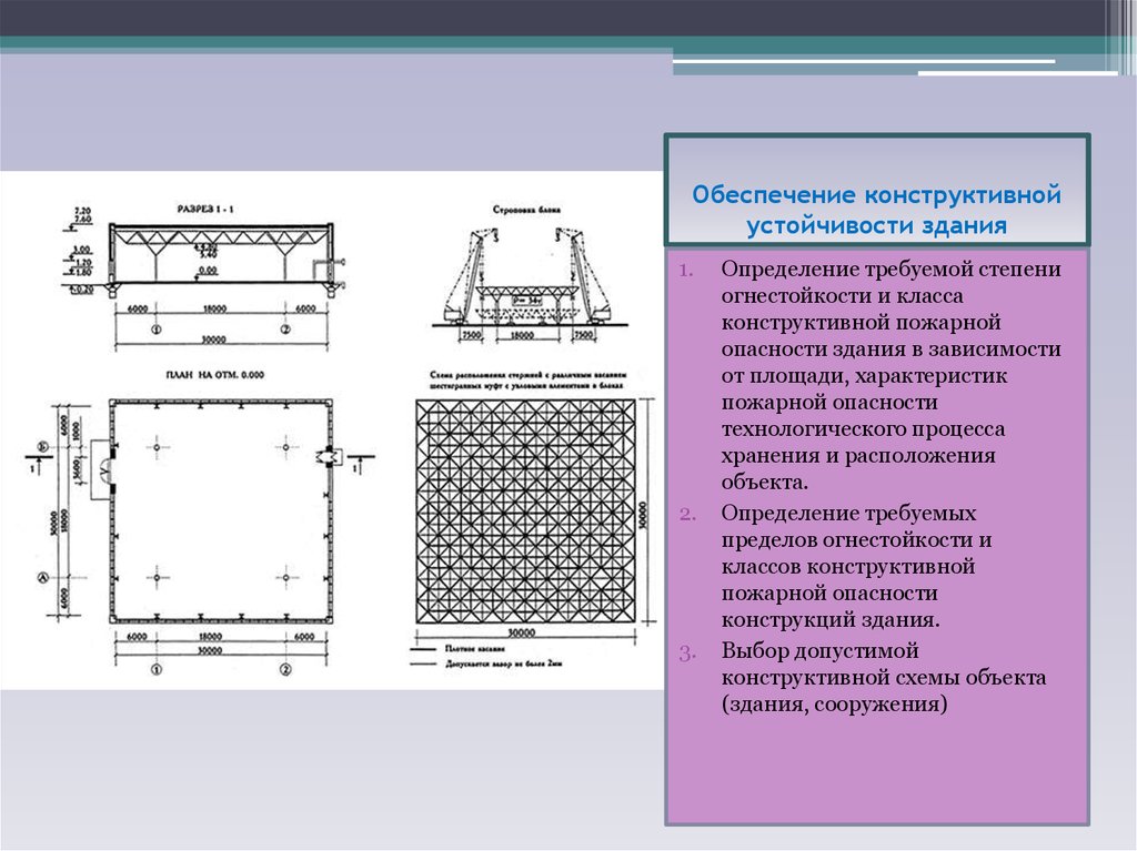 Конструктивная опасность здания. Общая устойчивость здания. Обеспечение устойчивости здания. Обеспечение устойчивости зданий и сооружений при пожаре. Устойчивость здания зависит от.
