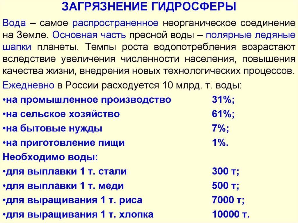 Загрязнение гидросферы характеристика