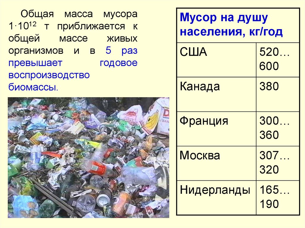 Какие группы бытовых отходов