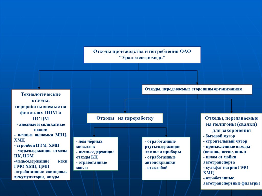 Виды антропогенного воздействия на биосферу. Влияние урбанизации на биосферу. Влияние урбанизации на биосферу вопросы. Влияние урбанизации на биосферу кратко. Каково влияние урбанизации на биосферу?.