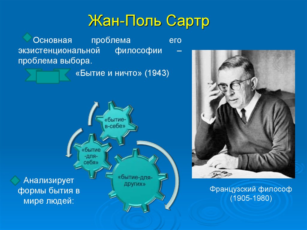 Как вы понимаете утверждение сартра о том что человек есть проект человека