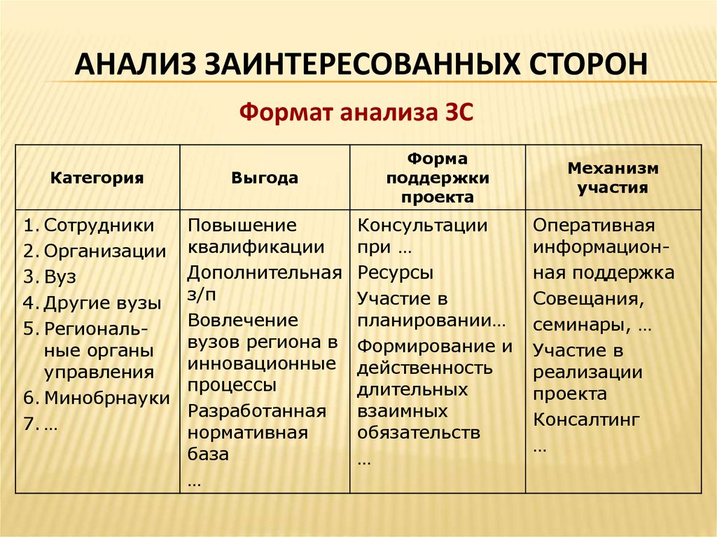 Формат анализа